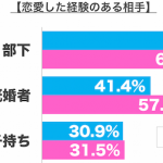 sirabee0617renai6