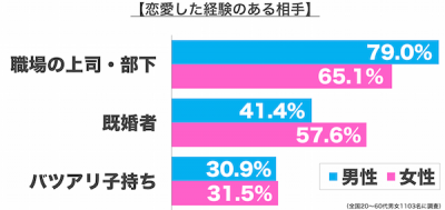 恋愛事情6