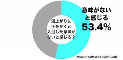 湯上がり