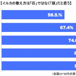 sirabee0622irukagurafu2