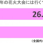 sirabee0630hanabi3-1