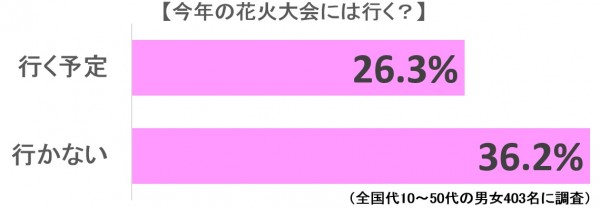 sirabee0630hanabi3-1