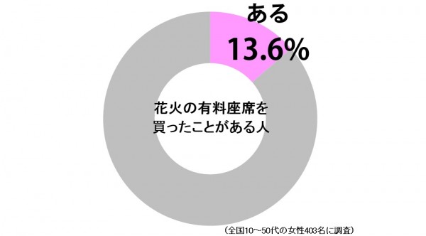 sirabee0630hanabi3-2