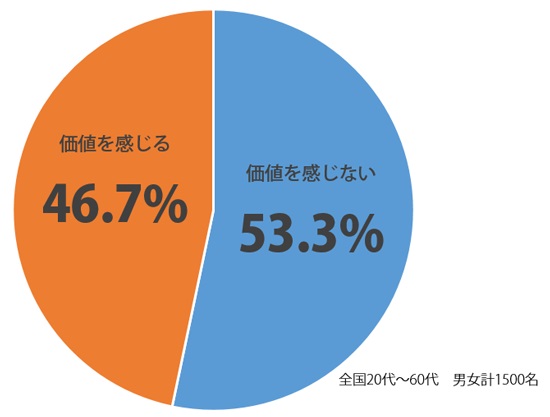 sirabee_0615graph