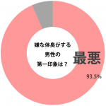 sirabee_mensbiore_201506graph-1