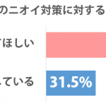 sirabee_mensbiore_201506graph-2