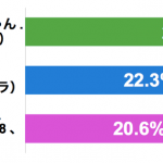 20graph