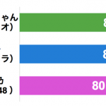 80graph