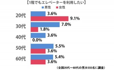 しらべぇ0705階段2