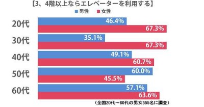 しらべぇ0705階段3‐1