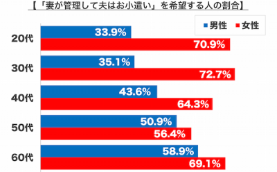 家計男女