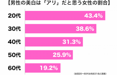 美白男子のイメージ