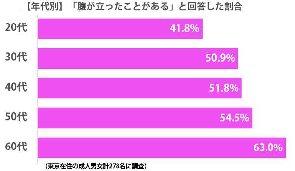 sirabee0715aruaru2