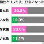 sirabee0725renaikougaku