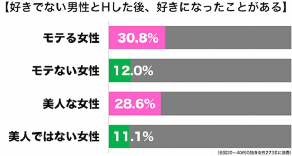 sirabee0725renaikougaku