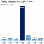 sirabee_bankon_201507260630graph-1