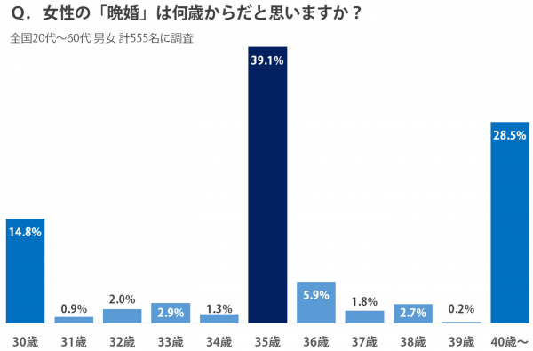 sirabee_bankon_201507260630graph-1