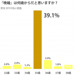 sirabee_bankon_201507260630graph-1