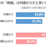 sirabee_bankon_201507260630graph-2