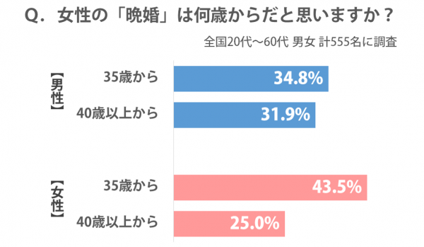 sirabee_bankon_201507260630graph-2