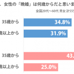 sirabee_bankon_201507260630graph-2