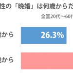 sirabee_bankon_201507260630graph-3