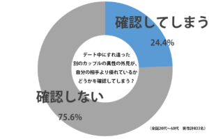 sirabee_date_20150711graph-1