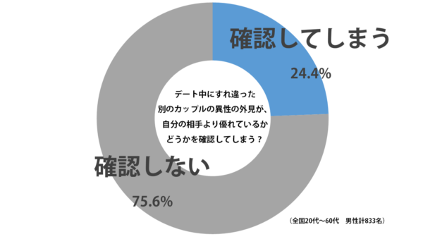 sirabee_date_20150711graph-1