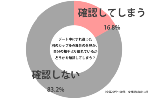 sirabee_date_20150711graph-2