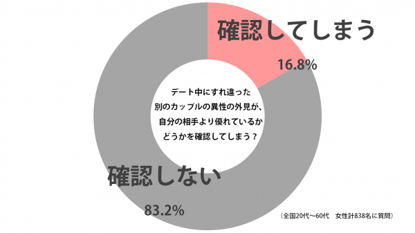 sirabee_date_20150711graph-2