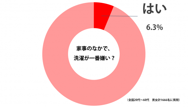 sirabee_sentaku_201507191800graph