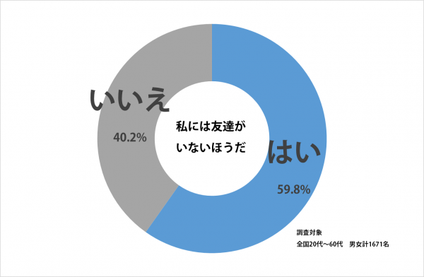 sirabee_tomodachi_201507101900graph-1