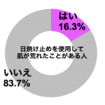 graph_hiyakedome_hadaare