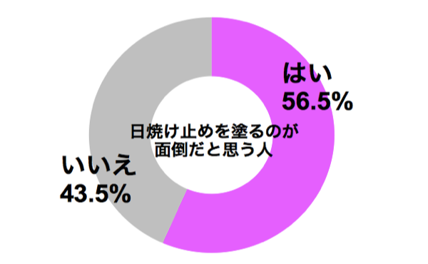 graph_hiyakedome_mendo