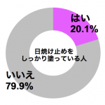 graph_hiyakedome_nuru