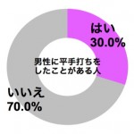 graph_man_hirateuchi