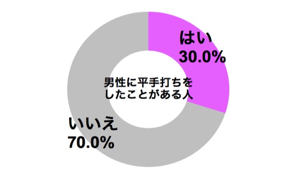 graph_man_hirateuchi