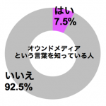 graph_owned_media