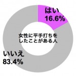 graph_woman_hirateuchi