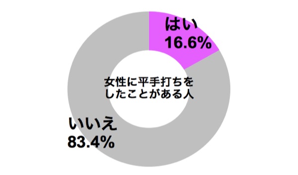 graph_woman_hirateuchi