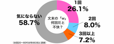 文末w回数