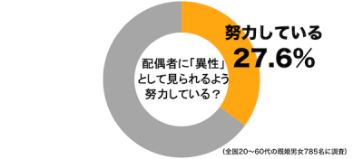 異性として見られる