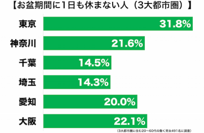 お盆都市圏