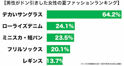 ドン引き2