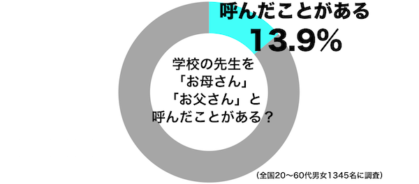 先生お母さん