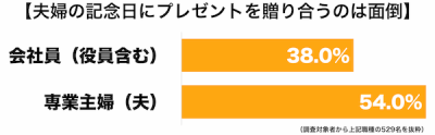 プレゼント2