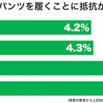 他人パンツ潔癖