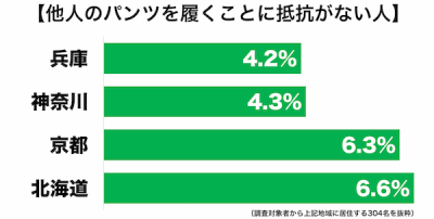 他人パンツ潔癖