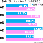 sirabee0906natsubate2