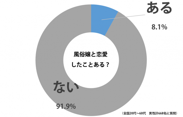 sirabee_fuzoku_love_20150811graph